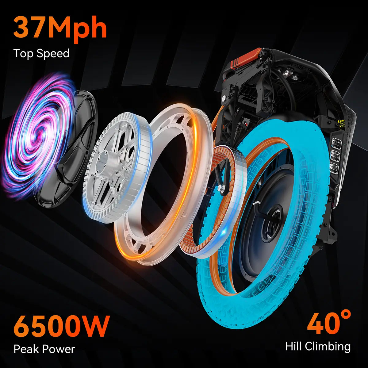 Electric Unicycle