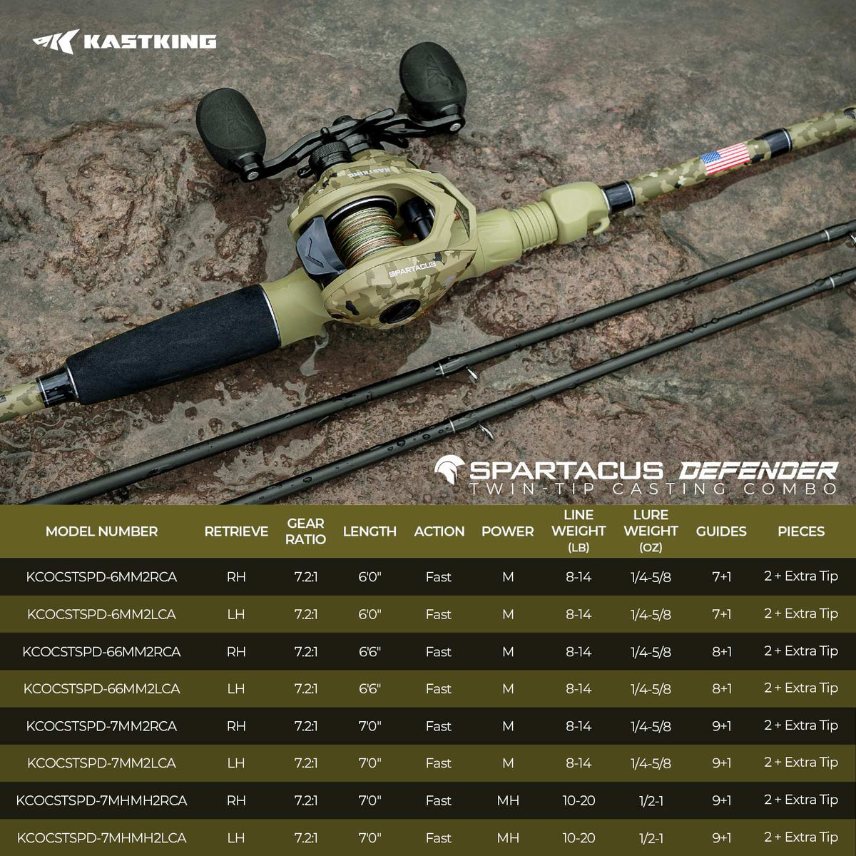 Fishing Rod and Reel Combo